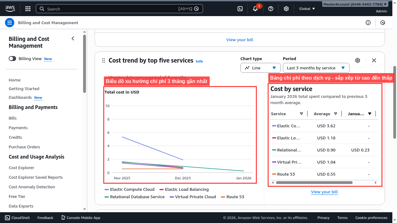 Bảng chi phí theo dịch vụ