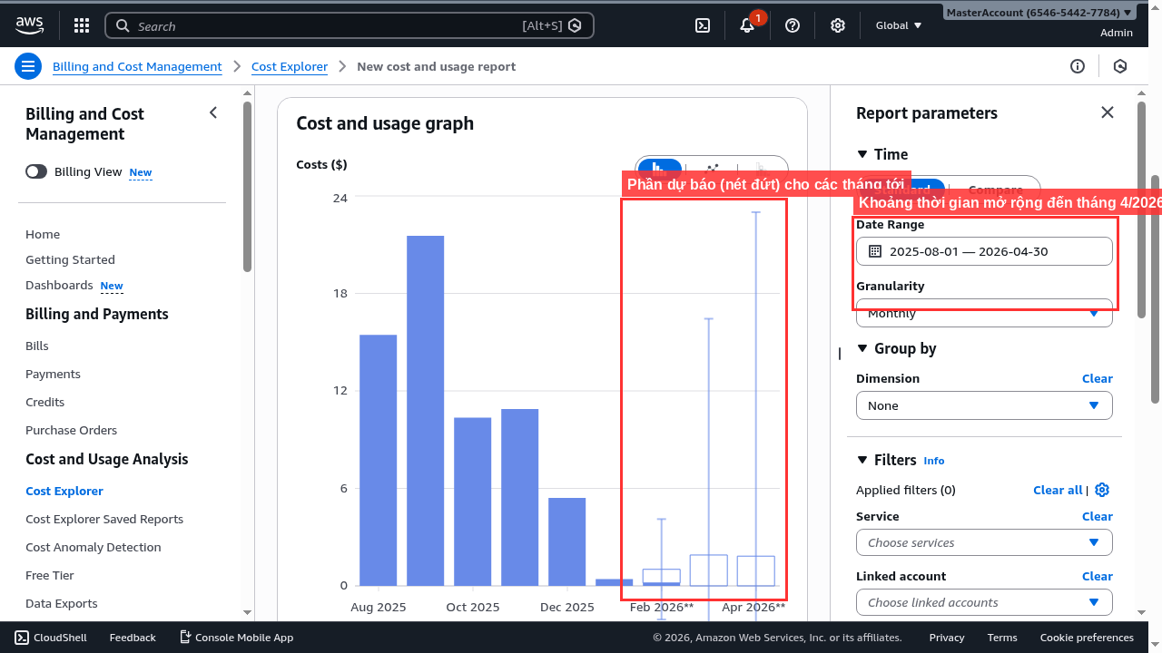 Cost Explorer với cột dự báo chi phí