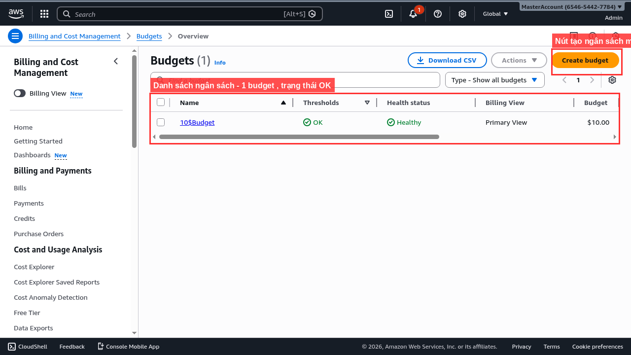 Danh sách Budgets với ngân sách $10
